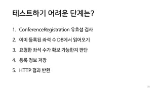 테스트하기 어려운 단계는?
1. ConferenceRegistration 유효성 검사
2. 이미 등록된 좌석 수 DB에서 읽어오기
3. 요청한 좌석 수가 확보 가능한지 판단
4. 등록 정보 저장
5. HTTP 결과 반환
20
 