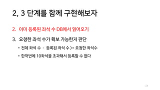 2, 3 단계를 함께 구현해보자
2. 이미 등록된 좌석 수 DB에서 읽어오기
3. 요청한 좌석 수가 확보 가능한지 판단
• 전체 좌석 수 – 등록된 좌석 수 >= 요청한 좌석수
• 한꺼번에 10좌석을 초과해서 등록할 수 없다
23
 