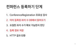 컨퍼런스 등록하기 단계
1. ConferenceRegistration 유효성 검사
2. 이미 등록된 좌석 수 DB에서 읽어오기
3. 요청한 좌석 수가 확보 가능한지 판단
4. 등록 정보 저장
5. HTTP 결과 반환
41
 