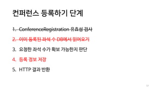 컨퍼런스 등록하기 단계
1. ConferenceRegistration 유효성 검사
2. 이미 등록된 좌석 수 DB에서 읽어오기
3. 요청한 좌석 수가 확보 가능한지 판단
4. 등록 정보 저장
5. HTTP 결과 반환
57
 