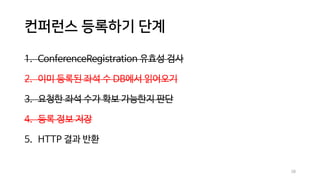 컨퍼런스 등록하기 단계
1. ConferenceRegistration 유효성 검사
2. 이미 등록된 좌석 수 DB에서 읽어오기
3. 요청한 좌석 수가 확보 가능한지 판단
4. 등록 정보 저장
5. HTTP 결과 반환
58
 