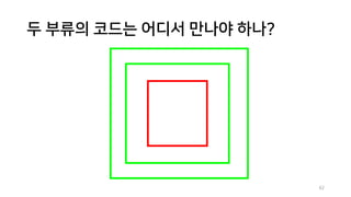 두 부류의 코드는 어디서 만나야 하나?
62
 