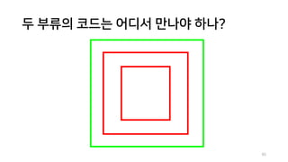 두 부류의 코드는 어디서 만나야 하나?
65
 