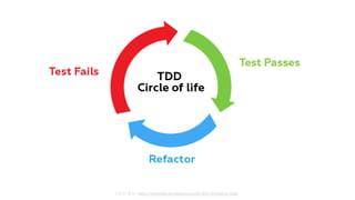 이미지 출처: https://mynetdev.wordpress.com/2016/01/05/tdd-to-bdd/
 