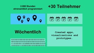 Wöchentlich
+30 Teilnehmer2.000 Stunden
ehrenamtlich programmiert
 