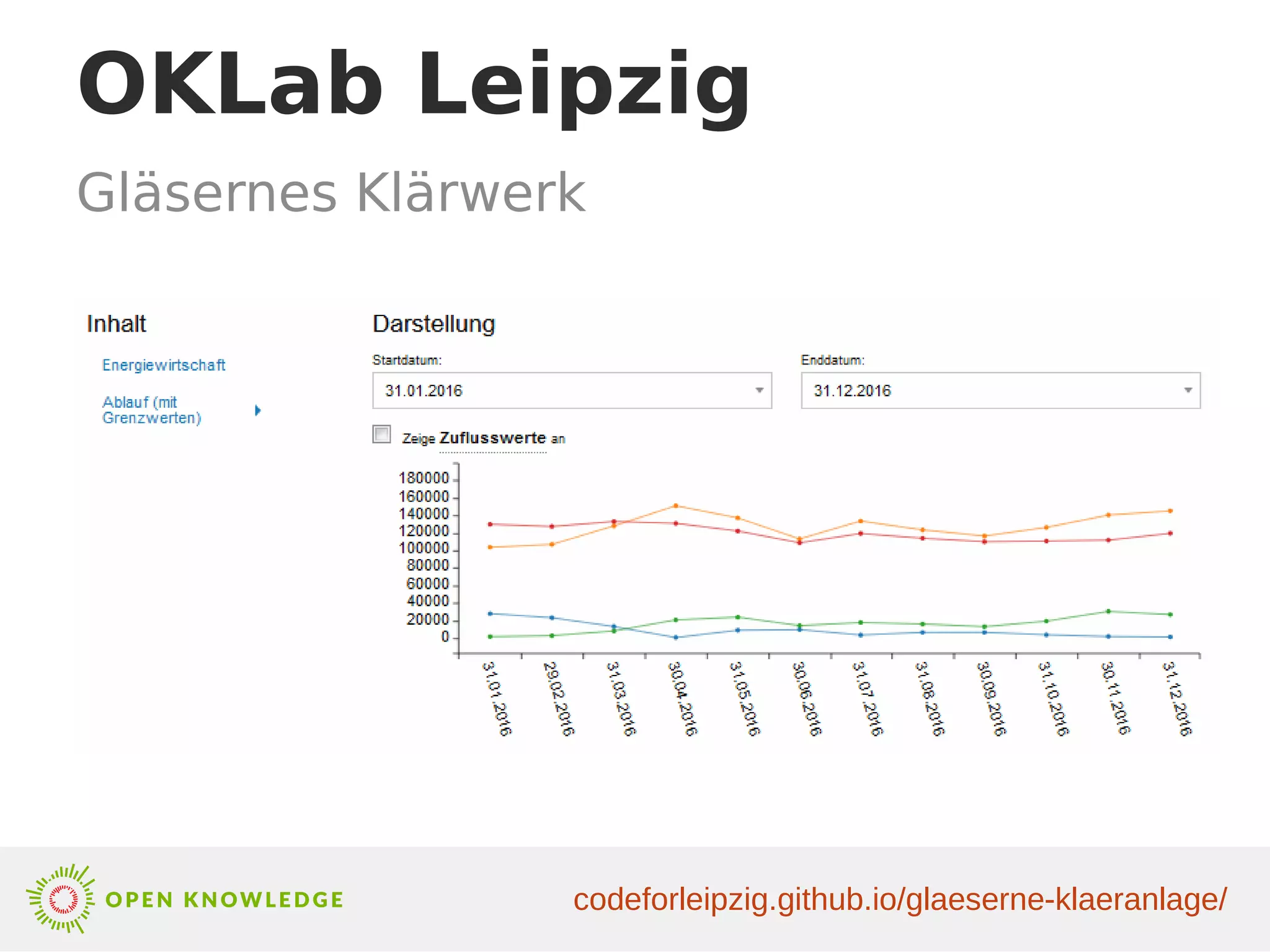 OKLab Leipzig
Gläsernes Klärwerk
codeforleipzig.github.io/glaeserne-klaeranlage/
 