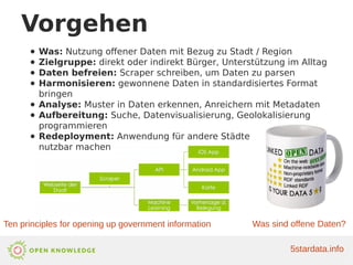 Vorgehen
● Was: Nutzung offener Daten mit Bezug zu Stadt / Region
● Zielgruppe: direkt oder indirekt Bürger, Unterstützung im Alltag
● Daten befreien: Scraper schreiben, um Daten zu parsen
● Harmonisieren: gewonnene Daten in standardisiertes Format
bringen
● Analyse: Muster in Daten erkennen, Anreichern mit Metadaten
● Aufbereitung: Suche, Datenvisualisierung, Geolokalisierung
programmieren
● Redeployment: Anwendung für andere Städte
nutzbar machen
5stardata.info
Ten principles for opening up government information Was sind offene Daten?
 