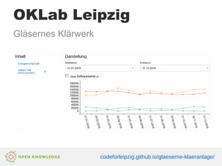 OKLab Leipzig
Gläsernes Klärwerk
codeforleipzig.github.io/glaeserne-klaeranlage/
 