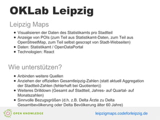 OKLab Leipzig
Leipzig Maps
● Visualisieren der Daten des Statistikamts pro Stadtteil
● Anzeige von POIs (zum Teil aus Statistikamt-Daten, zum Teil aus
OpenStreetMap, zum Teil selbst gescrapt von Stadt-Webseiten)
● Daten: Statistikamt / OpenDataPortal
● Technologien: React
Wie unterstützen?
● Anbinden weitere Quellen
● Anziehen der offiziellen Gesamtleipzig-Zahlen (statt aktuell Aggregation
der Stadtteil-Zahlen (fehlerhaft bei Quotienten))
● Weiteres Drilldown (Gesamt auf Stadtteil, Jahres- auf Quartal- auf
Monatszahlen)
● Sinnvolle Bezugsgrößen (d.h. z.B. Delta Ärzte zu Delta
Gesamtbevölkerung oder Delta Bevölkerung älter 60 Jahre)
leipzigmaps.codeforleipzig.de
 