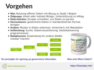 Vorgehen
● Was: Nutzung offener Daten mit Bezug zu Stadt / Region
● Zielgruppe: direkt oder indirekt Bürger, Unterstützung im Alltag
● Daten befreien: Scraper schreiben, um Daten zu parsen
● Harmonisieren: gewonnene Daten in standardisiertes Format
bringen
● Analyse: Muster in Daten erkennen, Anreichern mit Metadaten
● Aufbereitung: Suche, Datenvisualisierung, Geolokalisierung
programmieren
● Redeployment: Anwendung für andere Städte
nutzbar machen
https://5stardata.info/
Ten principles for opening up government information Was sind offene Daten?
 