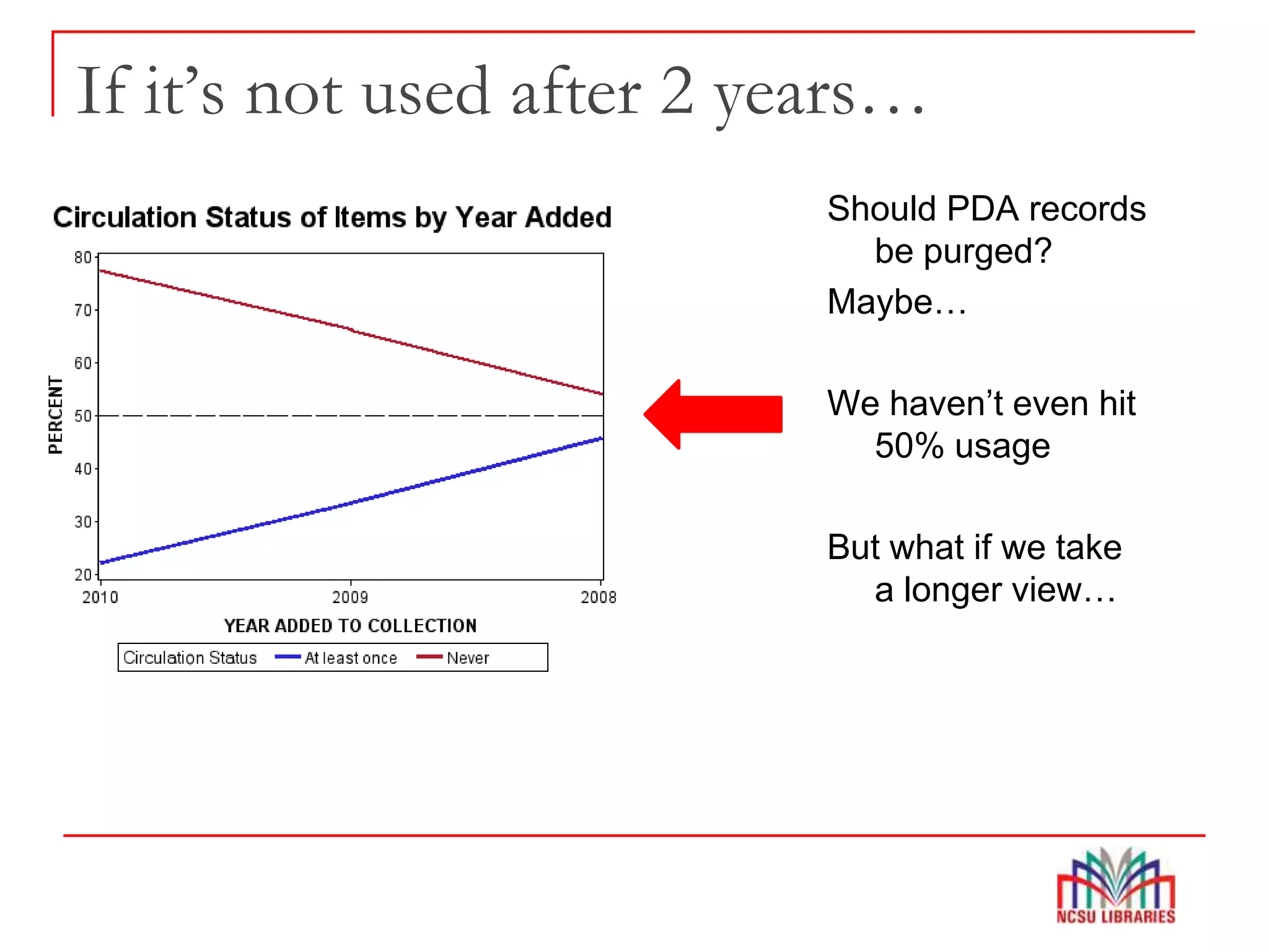 If it’s not used after 2 years…
Should PDA records
be purged?
Maybe…
We haven’t even hit
50% usage
But what if we take
a longer view…
 