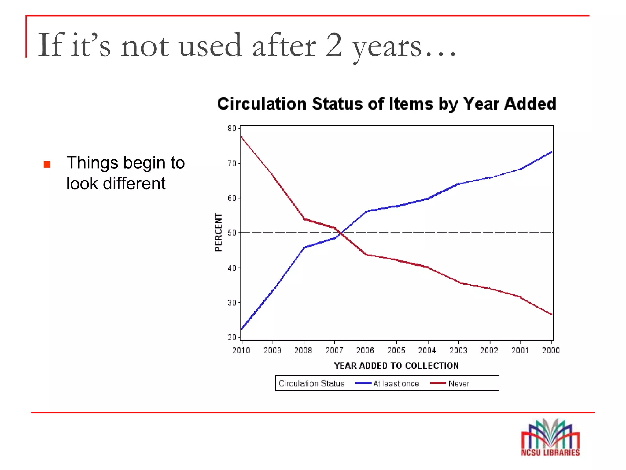 If it’s not used after 2 years…
 Things begin to
look different
 