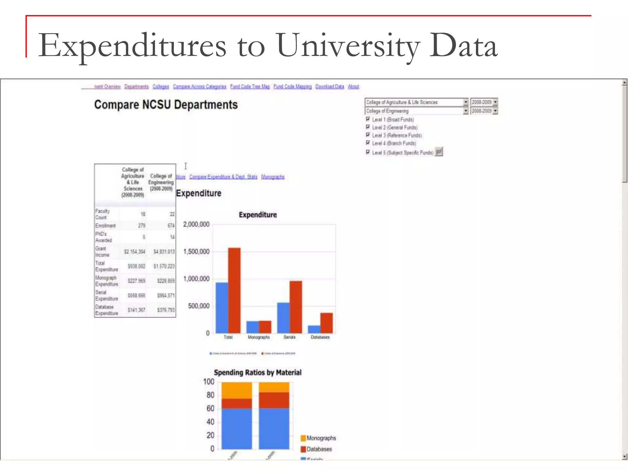 Expenditures to University Data
 