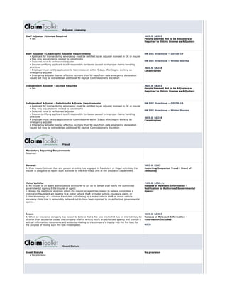       Adjuster Licensing
Staff Adjuster - License Required
• Yes
36 O.S. §6203
People Deemed Not to be Adjusters or
Required to Obtain License as Adjusters
Staff Adjuster - Catastrophe Adjuster Requirements
• Applicant for license during emergency must be certified by an adjuster licensed in OK or insurer
• May only adjust claims related to catastrophe
• Does not have to be licensed adjuster
• Insurer certifying applicant is still responsible for losses caused or improper claims handling
practices
• Employer must certify application to Commissioner within 5 days after begins working as
emergency adjuster
• Emergency adjuster license effective no more than 90 days from date emergency declaration
issued but may be extneded an additional 90 days at Commissioner's discretion
OK DOI Directives -- COVID-19
OK DOI Directives -- Winter Storms
36 O.S. §6218
Catastrophes
Independent Adjuster - License Required
• Yes
36 O.S. §6203
People Deemed Not to be Adjusters or
Required to Obtain License as Adjusters
Independent Adjuster - Catastrophe Adjuster Requirements
• Applicant for license during emergency must be certified by an adjuster licensed in OK or insurer
• May only adjust claims related to catastrophe
• Does not have to be licensed adjuster
• Insurer certifying applicant is still responsible for losses caused or improper claims handling
practices
• Employer must certify application to Commissioner within 5 days after begins working as
emergency adjuster
• Emergency adjuster license effective no more than 90 days from date emergency declaration
issued but may be extneded an additional 90 days at Commissioner's discretion
OK DOI Directives -- COVID-19
OK DOI Directives -- Winter Storms
36 O.S. §6218
Catastrophes
      Fraud
Mandatory Reporting Requirements
Required.
General:
A. If an insurer believes that any person or entity has engaged in fraudulent or illegal activities, the
insurer is obligated to report such activities to the Anti-Fraud Unit of the Insurance Department.
36 O.S. §363
Reporting Suspected Fraud - Grant of
Immunity
Motor Vehicle:
B. An insurer or an agent authorized by an insurer to act on its behalf shall notify the authorized
governmental agency if the insurer or agent:
1. Knows the identity of a person whom the insurer or agent has reason to believe committed a
criminal or fraudulent act relating to a motor vehicle theft or motor vehicle insurance claim; or
2. Has knowledge of a criminal fraudulent act relating to a motor vehicle theft or motor vehicle
insurance claim that is reasonably believed not to have been reported to an authorized governmental
agency.
74 O.S. §150.7c
Release of Relevant Information -
Notification to Authorized Governmental
Agency
Arson:
B. When an insurance company has reason to believe that a fire loss in which it has an interest may be
of other than accidental cause, the company shall in writing notify an authorized agency and provide it
with all information, documents and evidence relating to the company's inquiry into the fire loss, for
the purpose of having such fire loss investigated.
36 O.S. §6303
Release of Relevant Information -
Information Included
NICB
      Guest Statute
Guest Statute
• No provision
No provision
 