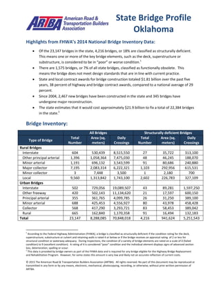© 2015 The American Road & Transportation Builders Association (ARTBA). All rights reserved. No part of this document may be reproduced or
transmitted in any form or by any means, electronic, mechanical, photocopying, recording, or otherwise, without prior written permission of
ARTBA.
Highlights from FHWA’s 2014 National Bridge Inventory Data:
 Of the 23,147 bridges in the state, 4,216 bridges, or 18% are classified as structurally deficient.
This means one or more of the key bridge elements, such as the deck, superstructure or
substructure, is considered to be in “poor” or worse condition.1
 There are 1,575 bridges, or 7% of all state bridges, classified as functionally obsolete. This
means the bridge does not meet design standards that are in line with current practice.
 State and local contract awards for bridge construction totaled $1.81 billion over the past five
years, 38 percent of highway and bridge contract awards, compared to a national average of 29
percent.
 Since 2004, 2,467 new bridges have been constructed in the state and 345 bridges have
undergone major reconstruction.
 The state estimates that it would cost approximately $21.9 billion to fix a total of 22,384 bridges
in the state.2
Bridge Inventory:
All Bridges Structurally deficient Bridges
Type of Bridge
Total
Number
Area (sq.
meters)
Daily
Crossings
Total
Number
Area (sq.
meters)
Daily
Crossings
Rural Bridges
Interstate 604 530,439 8,515,550 27 35,722 313,100
Other principal arterial 1,396 1,058,364 7,475,030 48 46,245 188,070
Minor arterial 1,191 696,132 3,543,599 91 80,686 240,880
Major collector 7,195 2,083,314 6,222,321 1,103 292,956 615,531
Minor collector 3 7,448 3,500 1 2,180 700
Local 9,560 1,313,842 1,743,100 2,602 226,783 327,109
Urban Bridges
Interstate 502 729,056 19,089,507 43 89,281 1,597,250
Other freeway 420 502,143 11,134,620 21 17,597 600,150
Principal arterial 355 361,765 4,099,785 26 31,250 389,100
Minor arterial 688 425,453 4,556,927 80 43,978 458,428
Collector 568 417,290 3,293,721 83 58,453 389,042
Rural 665 162,840 1,170,358 91 16,494 132,183
Total 23,147 8,288,085 70,848,018 4,216 941,624 5,251,543
1
According to the Federal Highway Administration (FHWA), a bridge is classified as structurally deficient if the condition rating for the deck,
superstructure, substructure or culvert and retaining walls is rated 4 or below or if the bridge receives an appraisal rating of 2 or less for
structural condition or waterway adequacy. During inspections, the condition of a variety of bridge elements are rated on a scale of 0 (failed
condition) to 9 (excellent condition). A rating of 4 is considered “poor” condition and the individual element displays signs of advanced section
loss, deterioration, spalling or scour.
2
This data is provided by bridge owners as part of the FHWA data and is required for any bridge eligible for the Highway Bridge Replacement
and Rehabilitation Program. However, for some states this amount is very low and likely not an accurate reflection of current costs.
State Bridge Profile
Oklahoma
 