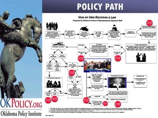 Oklahoma 2009 Legislative Primer