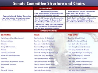 Oklahoma 2009 Legislative Primer