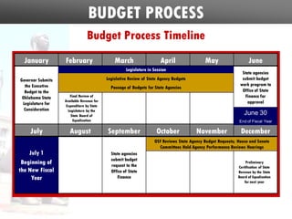 Oklahoma 2009 Legislative Primer