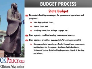 Oklahoma 2009 Legislative Primer