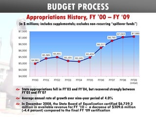 Oklahoma 2009 Legislative Primer