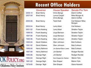 Oklahoma 2009 Legislative Primer