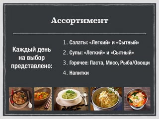 Ассортимент
1. Салаты: «Легкий» и «Сытный»
2. Супы: «Легкий» и «Сытный»
3. Горячее: Паста, Мясо, Рыба/Овощи
4. Напитки
Каждый день
на выбор
представлено:
 
