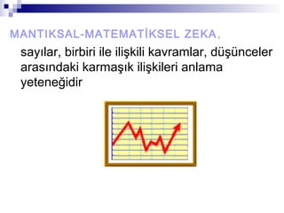 MANTIKSAL-MATEMATİKSEL ZEKA,
sayılar, birbiri ile ilişkili kavramlar, düşünceler
arasındaki karmaşık ilişkileri anlama
yeteneğidir
 