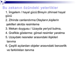 Bu zekanın özündeki yeterlikler
1. İmgelem / hayal gücü:Bireyin zihinsel hayal
gücü
2. Zihinde canlandırma:Olayların,kişilerin
şekilleri akılda resimleme
3. Mekan duygusu / Uzayda yer/yol bulma,
4. Grafikle gösterme: görsel resimler yaratma
5. Uzaydaki nesneler arasındaki ilişkileri
tanıma
6. Çeşitli açılardan objeler arasındaki benzerlik
ve farklılıkları tanıma
 