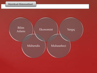 Mantıksal-Matematiksel
Bilim
Adamı
Mühendis
Ekonomist
Muhasebeci
Yargıç
 