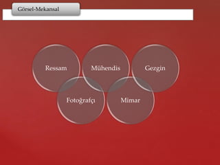 Görsel-Mekansal
Ressam
Fotoğrafçı
Mühendis
Mimar
Gezgin
 