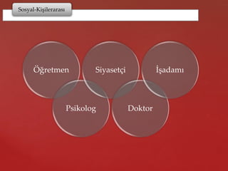 Sosyal-Kişilerarası
Öğretmen
Psikolog
Siyasetçi
Doktor
İşadamı
 