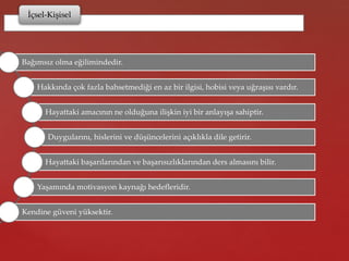 İçsel-Kişisel
Bağımsız olma eğilimindedir.
Hakkında çok fazla bahsetmediği en az bir ilgisi, hobisi veya uğraşısı vardır.
Hayattaki amacının ne olduğuna ilişkin iyi bir anlayışa sahiptir.
Duygularını, hislerini ve düşüncelerini açıklıkla dile getirir.
Hayattaki başarılarından ve başarısızlıklarından ders almasını bilir.
Yaşamında motivasyon kaynağı hedefleridir.
Kendine güveni yüksektir.
 