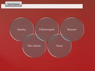 İçsel-Kişisel
Sanatçı
Din Adamı
Psikoterapist
Yazar
Ressam
 