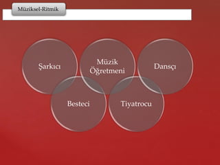 Müziksel-Ritmik
Şarkıcı
Besteci
Müzik
Öğretmeni
Tiyatrocu
Dansçı
 