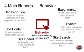 Behavior Flow
Visualize the path
users take from one
page/event to another?
Site Content
How often do users
enter/exit this page?
Site Speed
Which pages are
taking too long to
load?
Site Search
What are users entering
in the search box on your
site?
Events
How many clicks on a
link/button or video
player?
Experiments
Which version of a
page performs
best?
4 Main Reports — Behavior
Behavior
What are they doing
on your site?
 