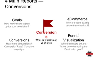 Goals
How many users signed
up for your newsletter?
Funnel
Visualization
Where did users exit the
funnel before reaching the
Destination goal?
eCommerce
Why are users exiting
before they checkout?
Conversions
How many conversions?
Conversion Rate? Compare
campaigns.
4 Main Reports —
Conversions
Conversions
What is working on
your site?
 