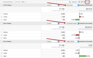 Google Analytics: Overview & Key Metrics for Schools and Camps