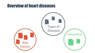 Overview of heart diseases
 