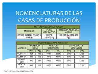 NOMENCLATURAS DE LAS
CASAS DE PRODUCCIÓN
FUNTE:VOLVOCE.COM-KOMATSUKLC.COM
 