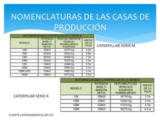 NOMENCLATURAS DE LAS CASAS DE
PRODUCCIÓN
FUENTE LATINOAMERICA.CAT.CO
CATERPILLAR SERIE-M
CATERPILAR SERIE K
 