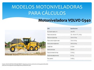 MODELOS MOTONIVELADORAS
PARA CÁLCULOS
Motoniveladora VOLVO G940
Fuente: VOLVO CONSTRUCTION EQUIPMENT- http://www.volvoce.c...