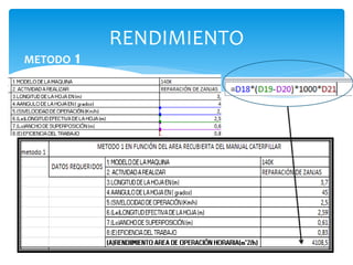 RENDIMIENTO
METODO 1
 