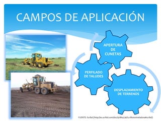 CAMPOS DE APLICACIÓN
DESPLAZAMIENTO
DE TERRENOS
PERFILADO
DE TALUDES
APERTURA
DE
CUNETAS
FUENTE: Scribd (http://es.scribd.com/doc/92864236/La-Motoniveladora#scribd)
 