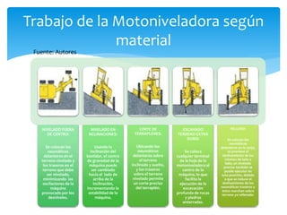 Trabajo de la Motoniveladora según
material
NIVELADO FUERA
DE CENTRO:
Se colocan los
neumáticos
delanteros en el
terreno n...