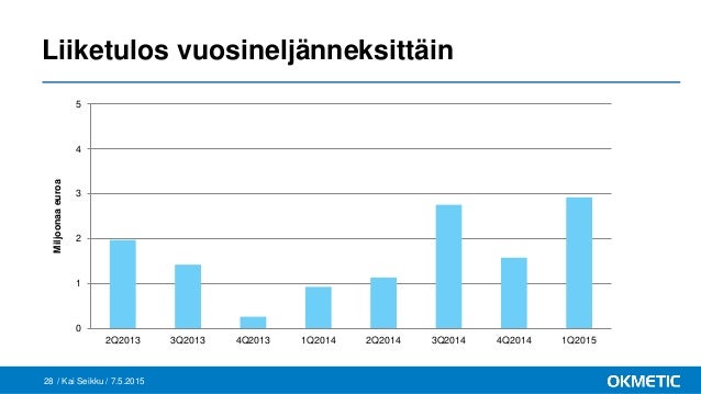 Liiketoiminnan nettorahavirta