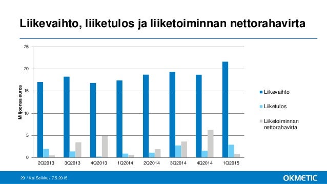Liiketoiminnan nettorahavirta