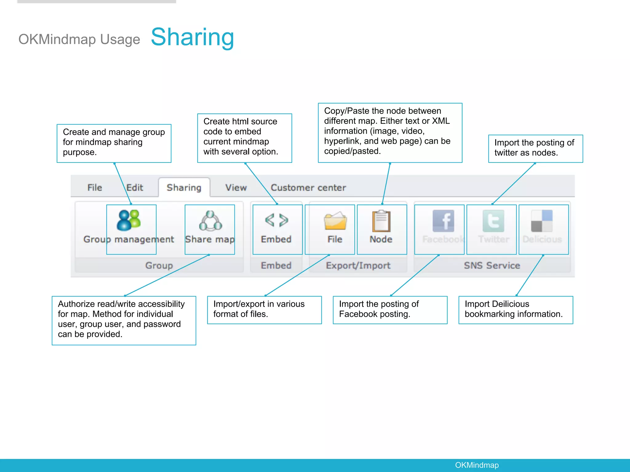 OKMindmap Usage             Sharing

                                                                      Copy/Paste the node between
                                         Create html source           different map. Either text or XML
     Create and manage group             code to embed                information (image, video,
     for mindmap sharing                 current mindmap              hyperlink, and web page) can be             Import the posting of
     purpose.                            with several option.         copied/pasted.                              twitter as nodes.




    Authorize read/write accessibility     Import/export in various      Import the posting of             Import Deilicious
    for map. Method for individual         format of files.              Facebook posting.                 bookmarking information.
    user, group user, and password
    can be provided.




                                                                                                          OKMindmap
 