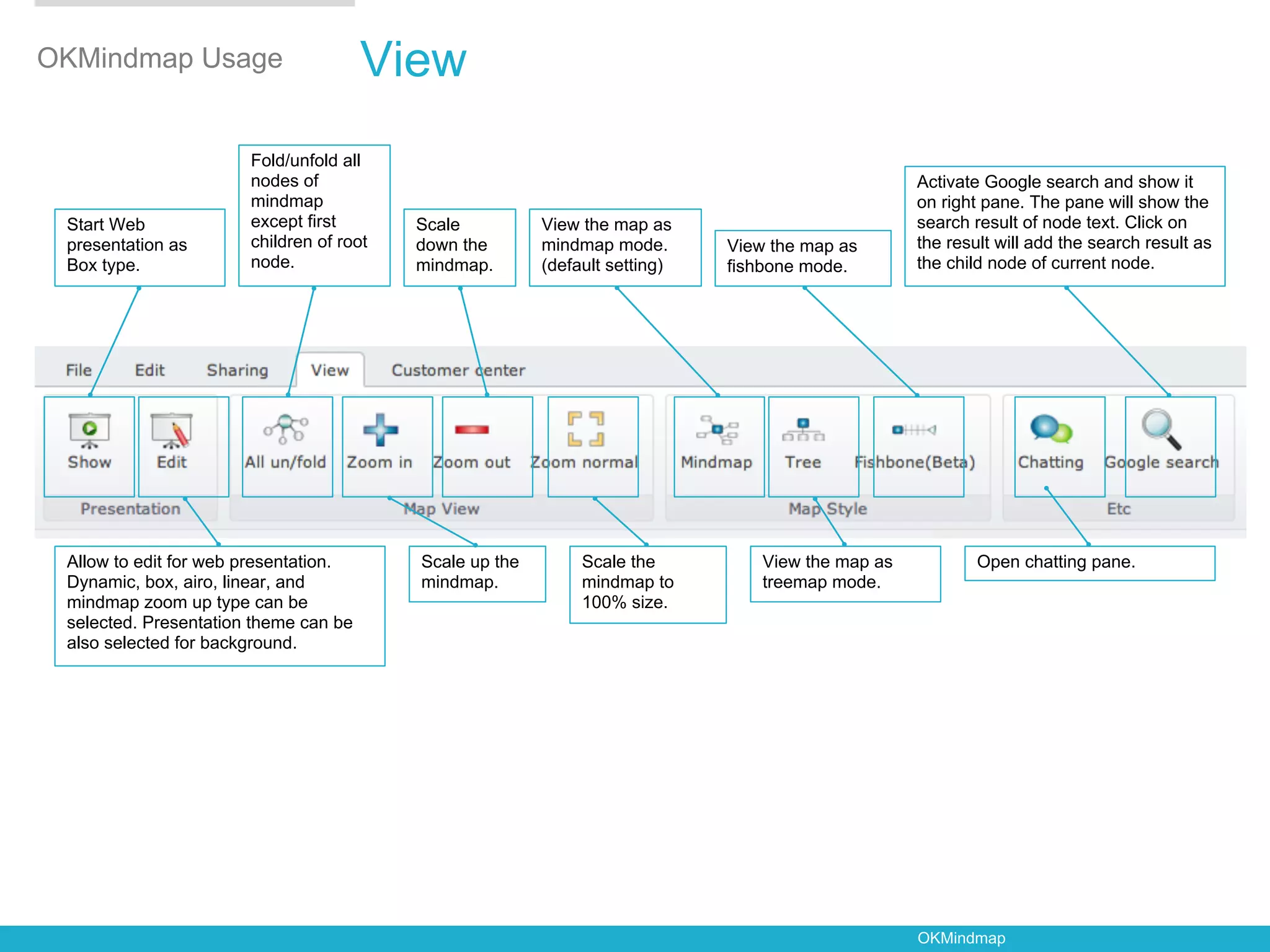 OKMindmap Usage                        View
                       Fold/unfold all
                       nodes of                                                                    Activate Google search and show it
                       mindmap                                                                     on right pane. The pane will show the
 Start Web             except first       Scale          View the map as                           search result of node text. Click on
 presentation as       children of root   down the       mindmap mode.       View the map as       the result will add the search result as
 Box type.             node.              mindmap.       (default setting)   fishbone mode.        the child node of current node.




 Allow to edit for web presentation.      Scale up the        Scale the          View the map as           Open chatting pane.
 Dynamic, box, airo, linear, and          mindmap.            mindmap to         treemap mode.
 mindmap zoom up type can be                                  100% size.
 selected. Presentation theme can be
 also selected for background.




                                                                                                   OKMindmap
 
