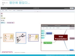 활용 사   맵안에 맵있다...
례




                    OKMindmap을 활용한 다양한 교수설계 및 학습활동 구현
 