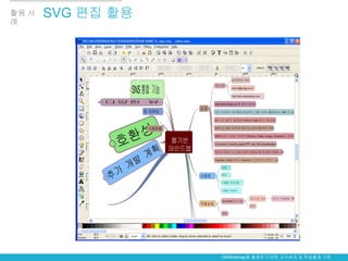 활용 사   SVG 편집 활용
례




                   OKMindmap을 활용한 다양한 교수설계 및 학습활동 구현
 